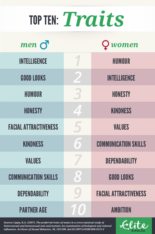 what men want women to know