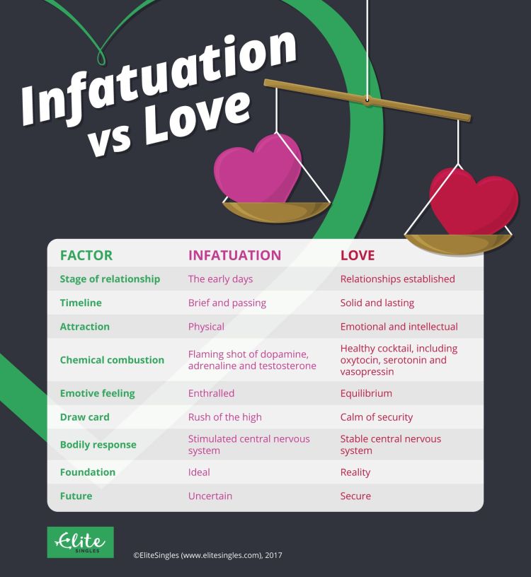 How to Test True Love, Love versus infatuation, Real Love